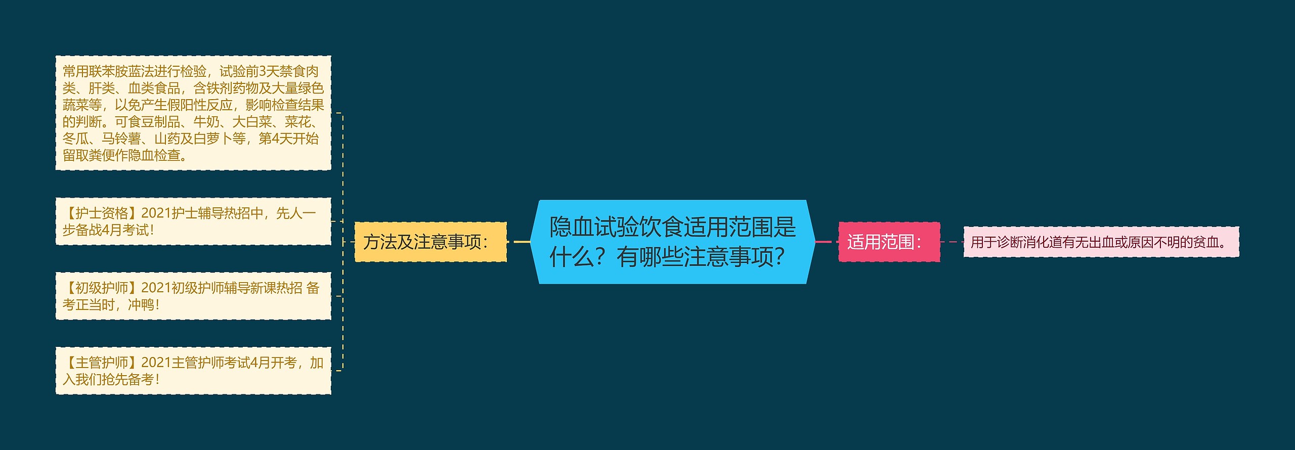 隐血试验饮食适用范围是什么？有哪些注意事项？