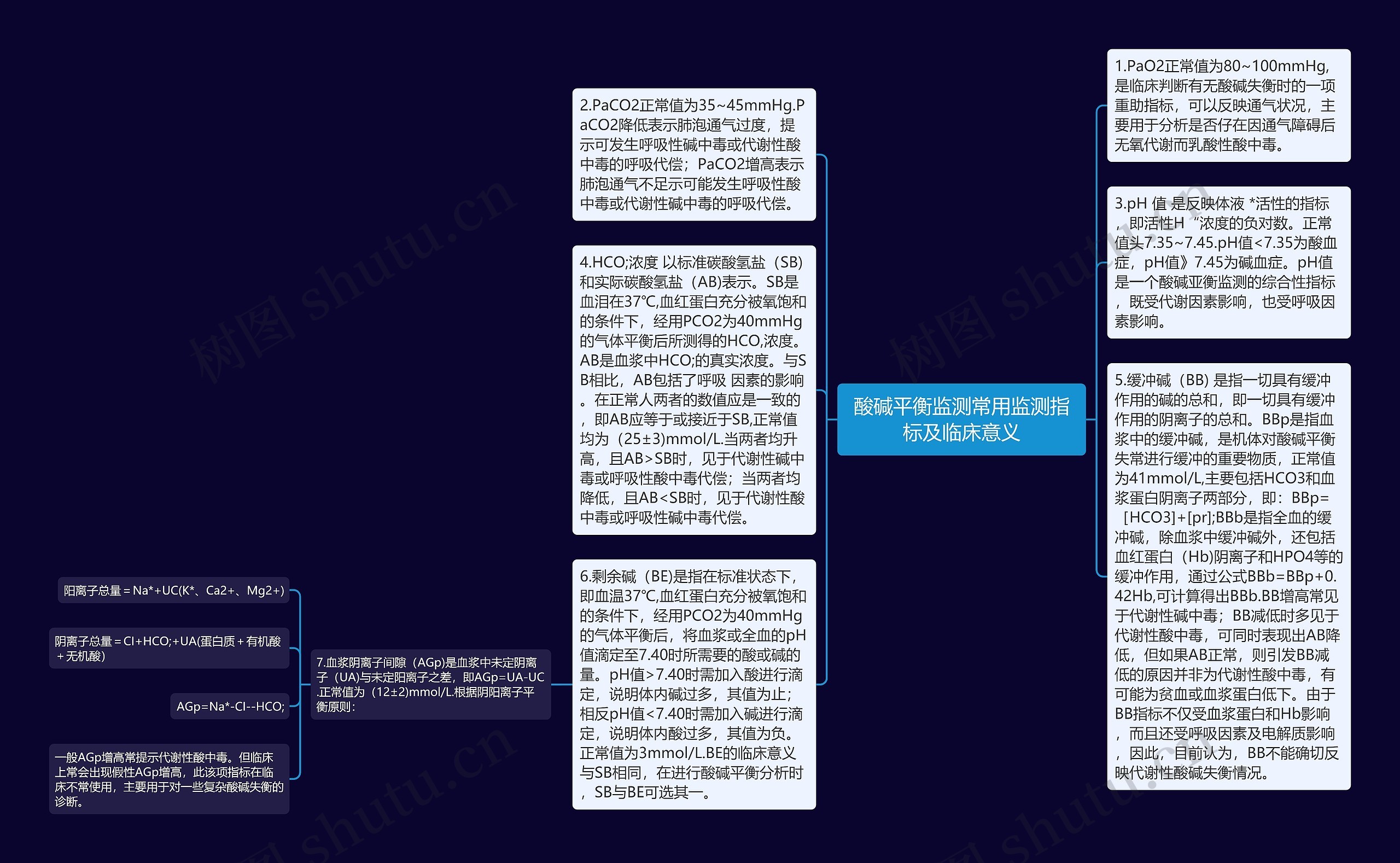 酸碱平衡监测常用监测指标及临床意义