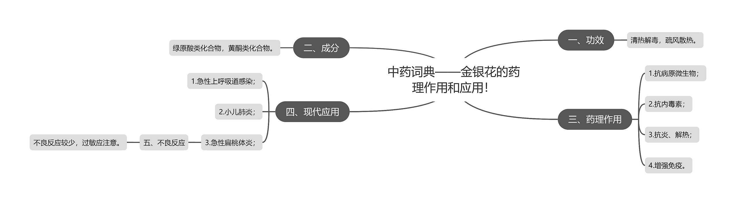 中药词典——金银花的药理作用和应用！