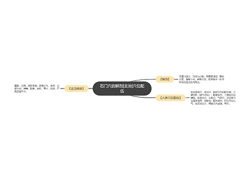 石门穴的解剖|主治|穴位配伍