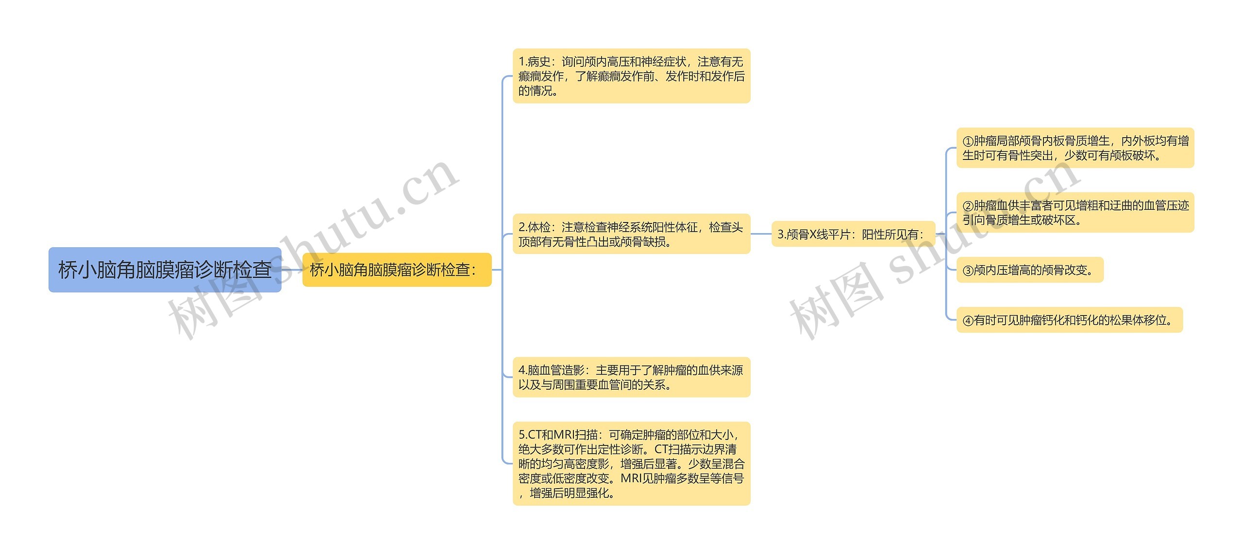 桥小脑角脑膜瘤诊断检查思维导图