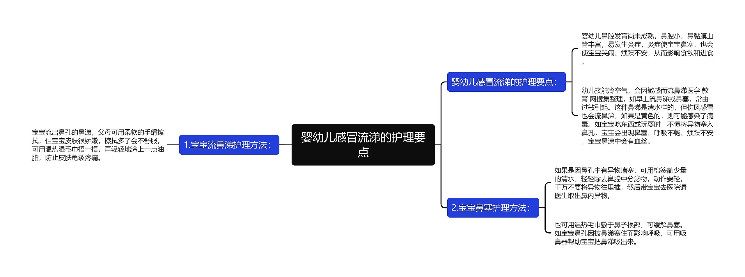 婴幼儿感冒流涕的护理要点思维导图