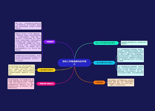 急性上呼吸道感染症状简介