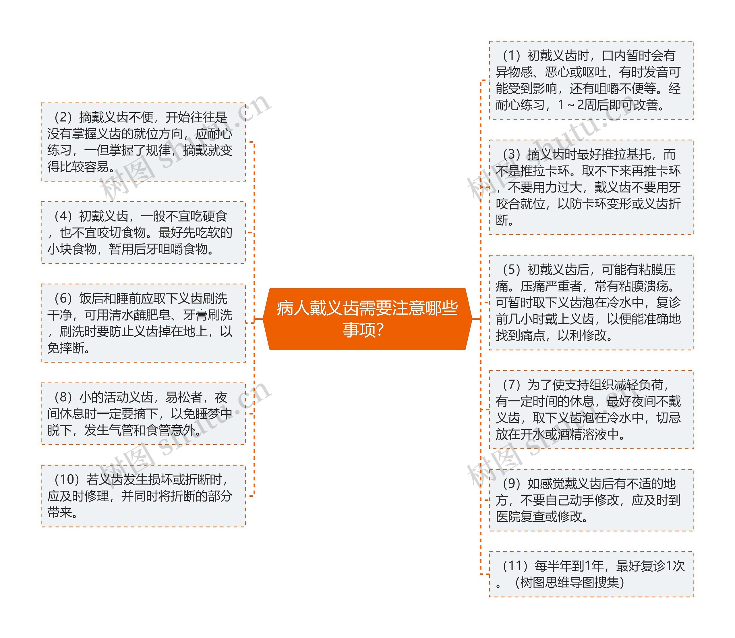 病人戴义齿需要注意哪些事项？