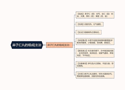 麻子仁丸的组成|主治