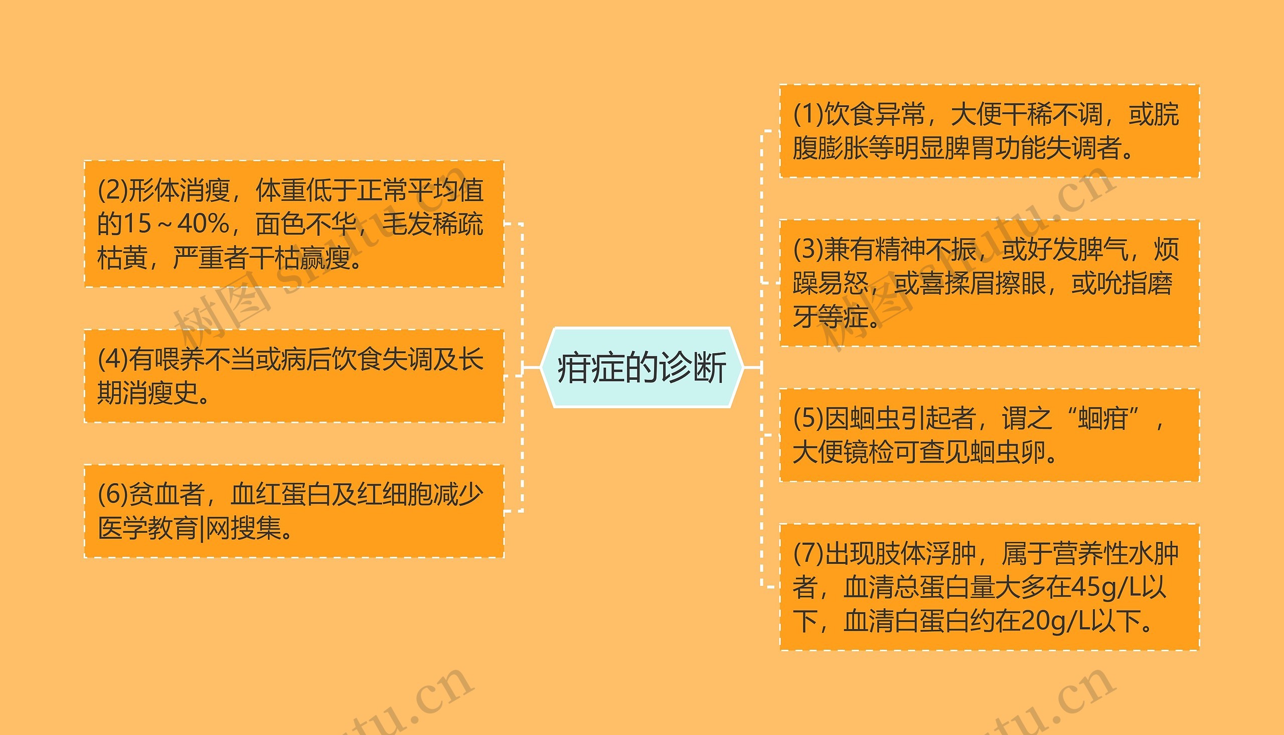 疳症的诊断 疳症的诊断