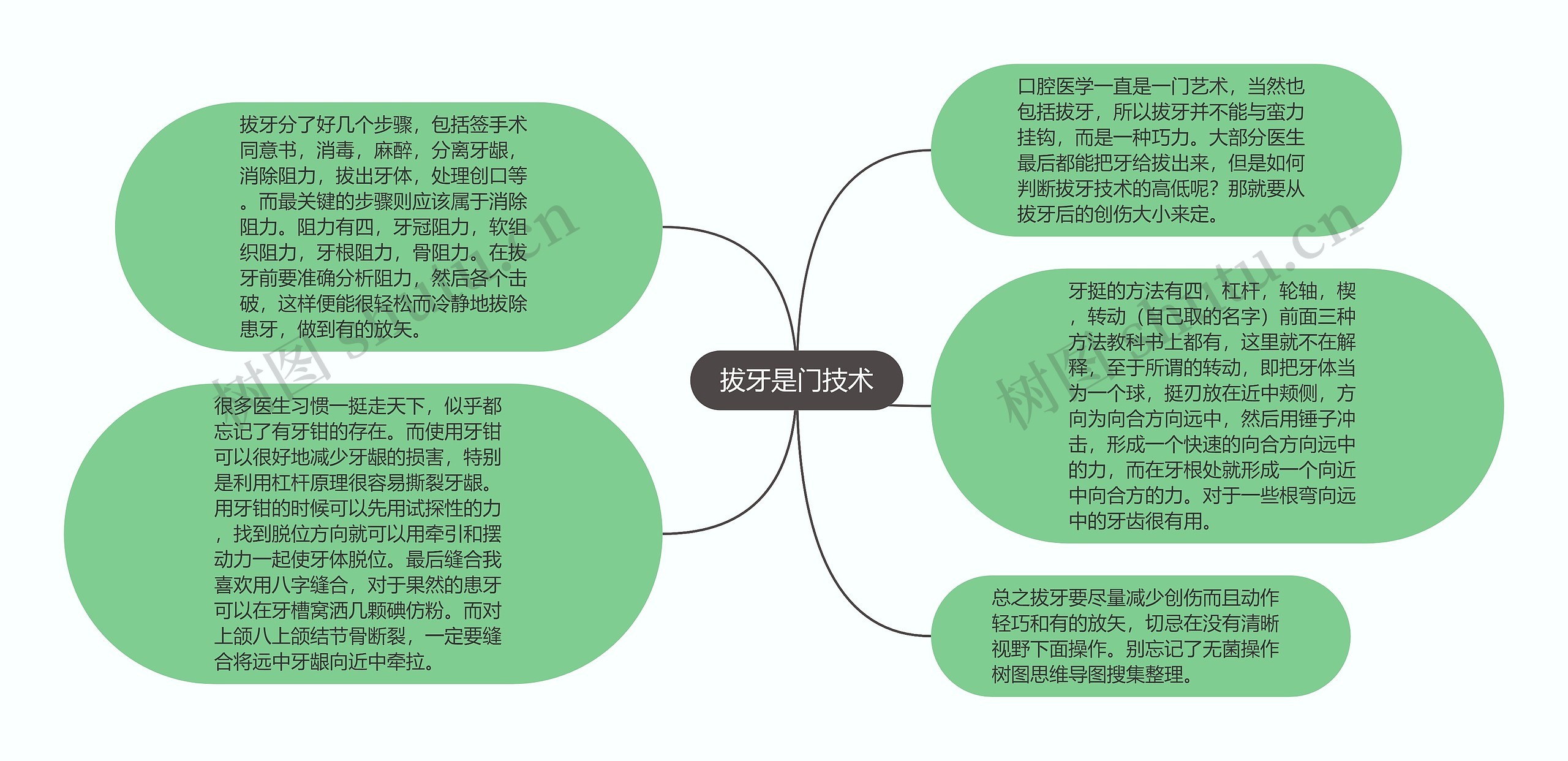 拔牙是门技术思维导图