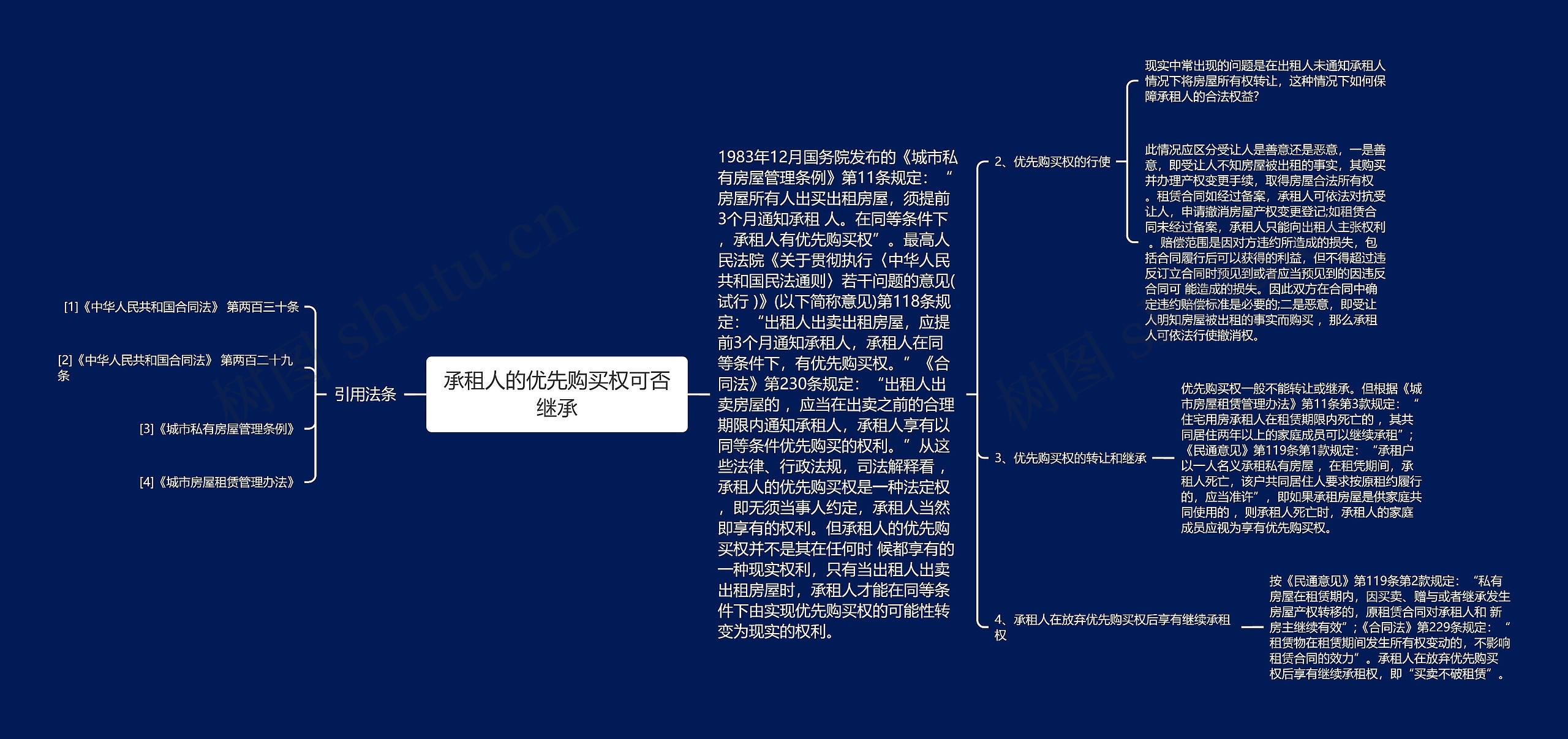 承租人的优先购买权可否继承