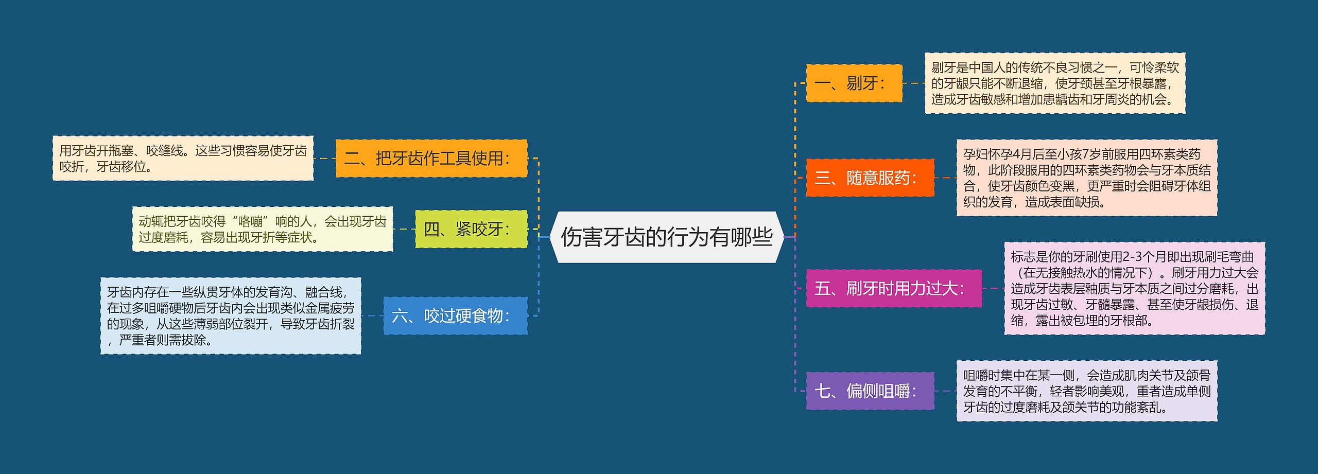 伤害牙齿的行为有哪些 伤害牙齿的行为有哪些