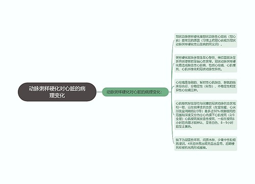 动脉粥样硬化对心脏的病理变化