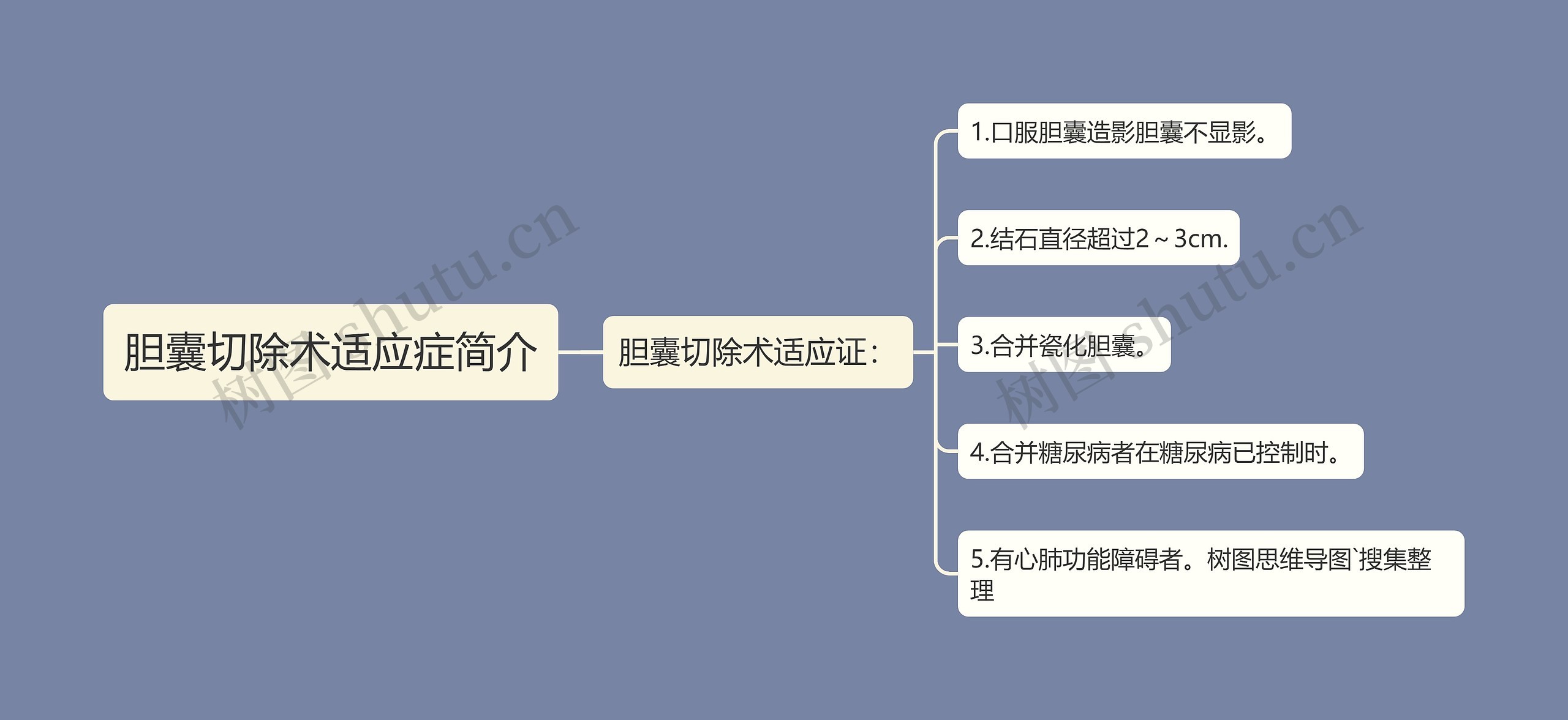 胆囊切除术适应症简介思维导图