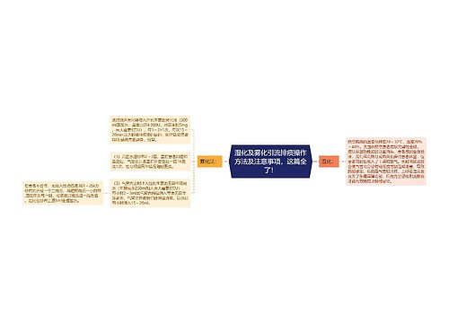 湿化及雾化引流排痰操作方法及注意事项，这篇全了！