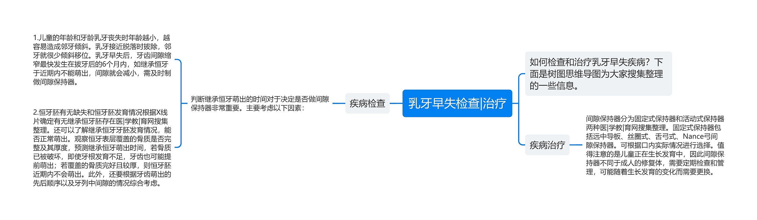 乳牙早失检查|治疗