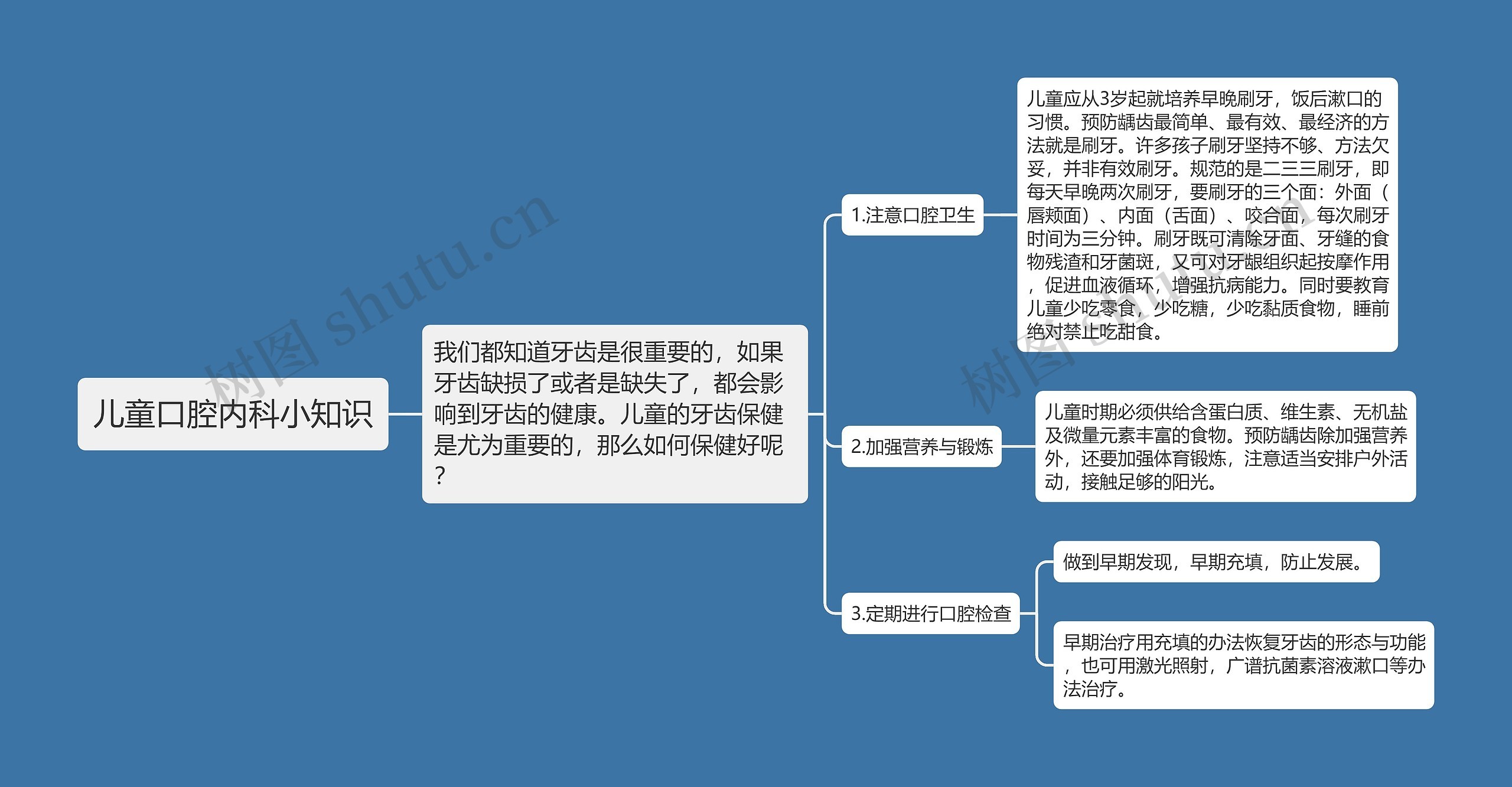 儿童口腔内科小知识思维导图