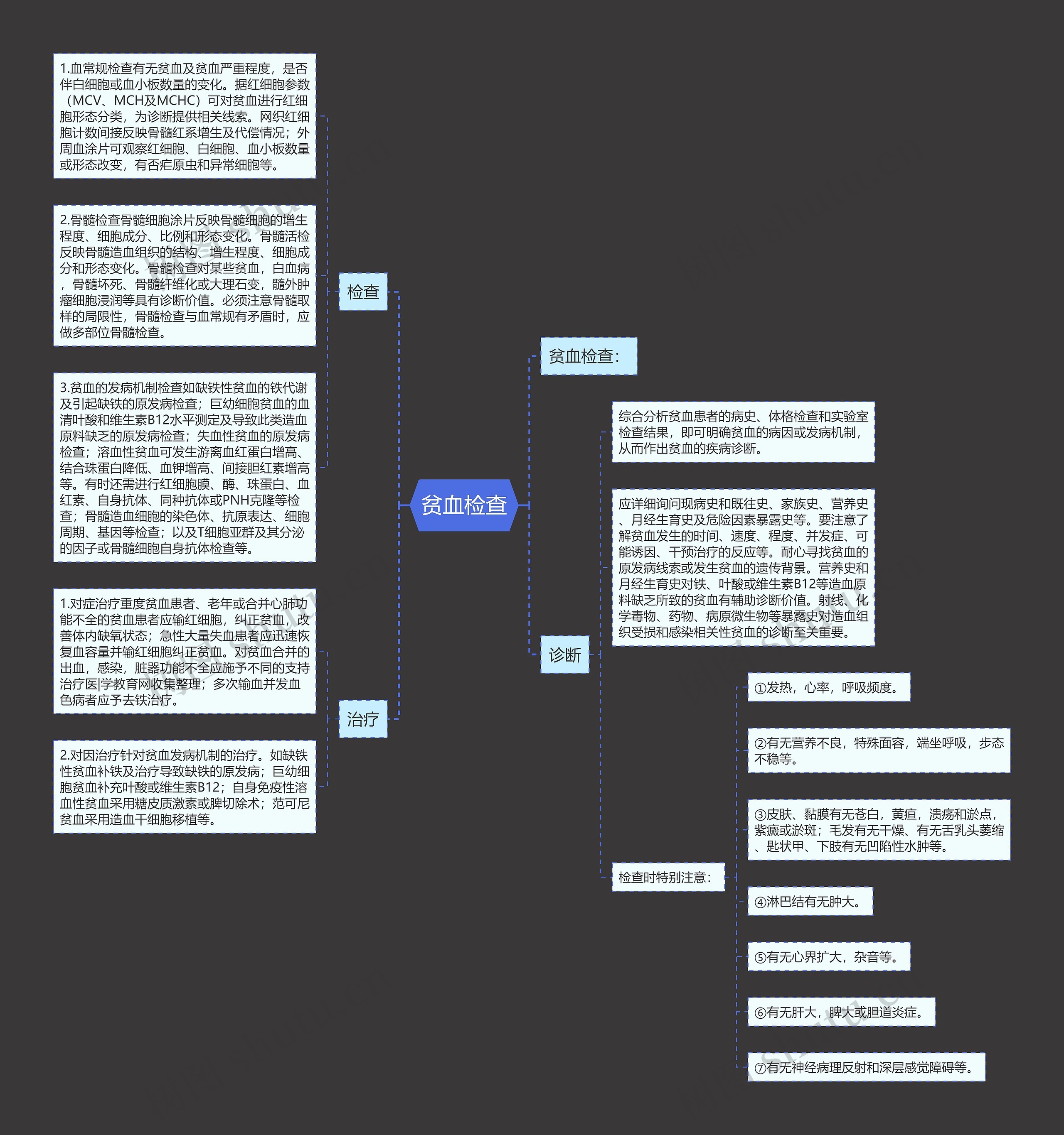 贫血检查 贫血检查