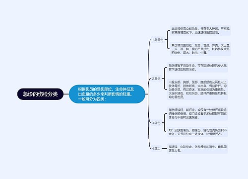 急诊的伤检分类