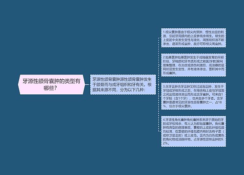 牙源性颌骨囊肿的类型有哪些？