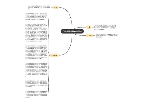 口腔颌面部肿瘤的预防