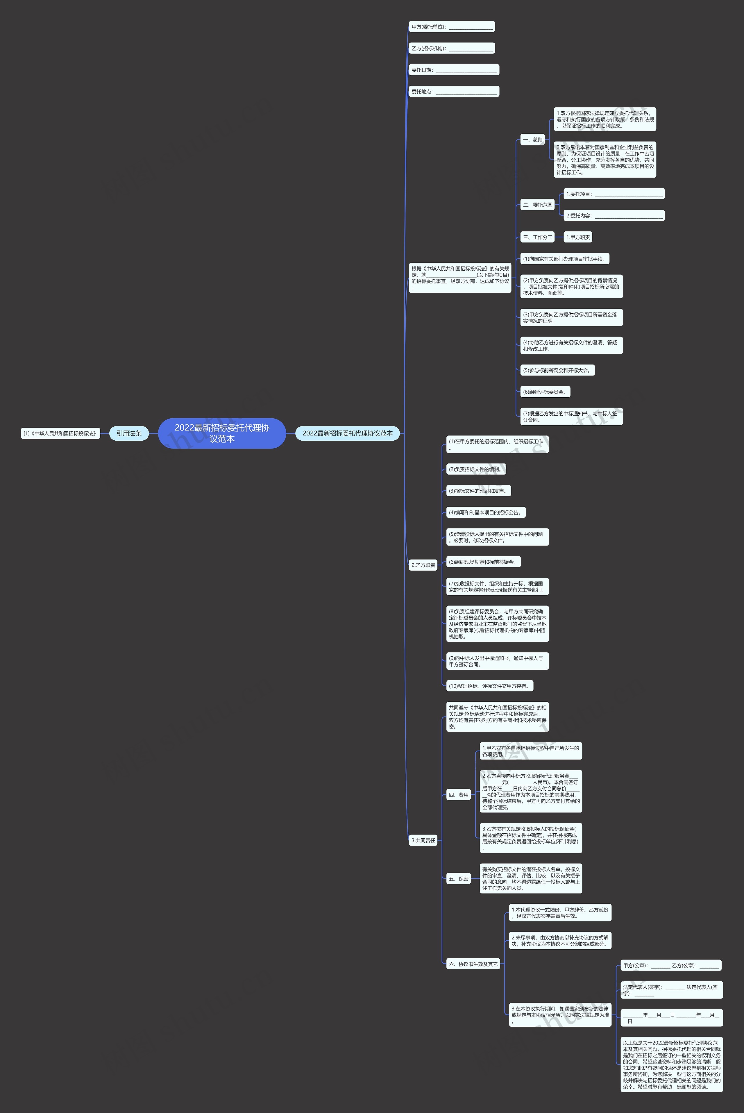 2022最新招标委托代理协议范本思维导图