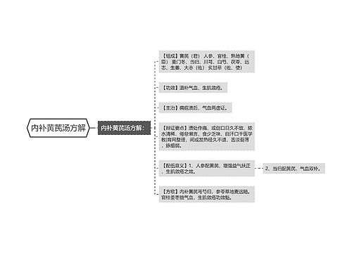 内补黄芪汤方解