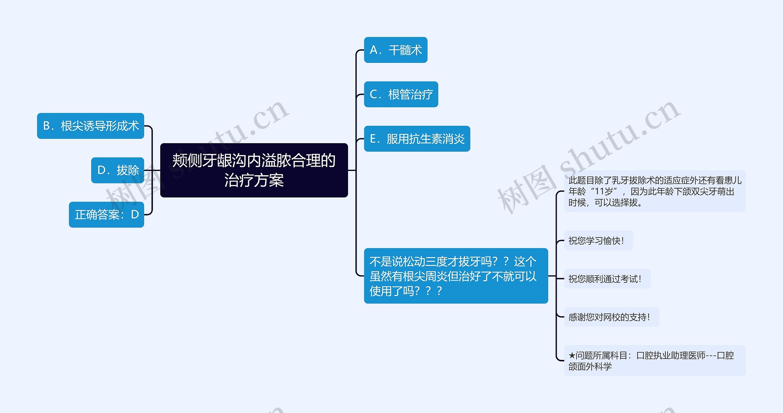 颊侧牙龈沟内溢脓合理的治疗方案