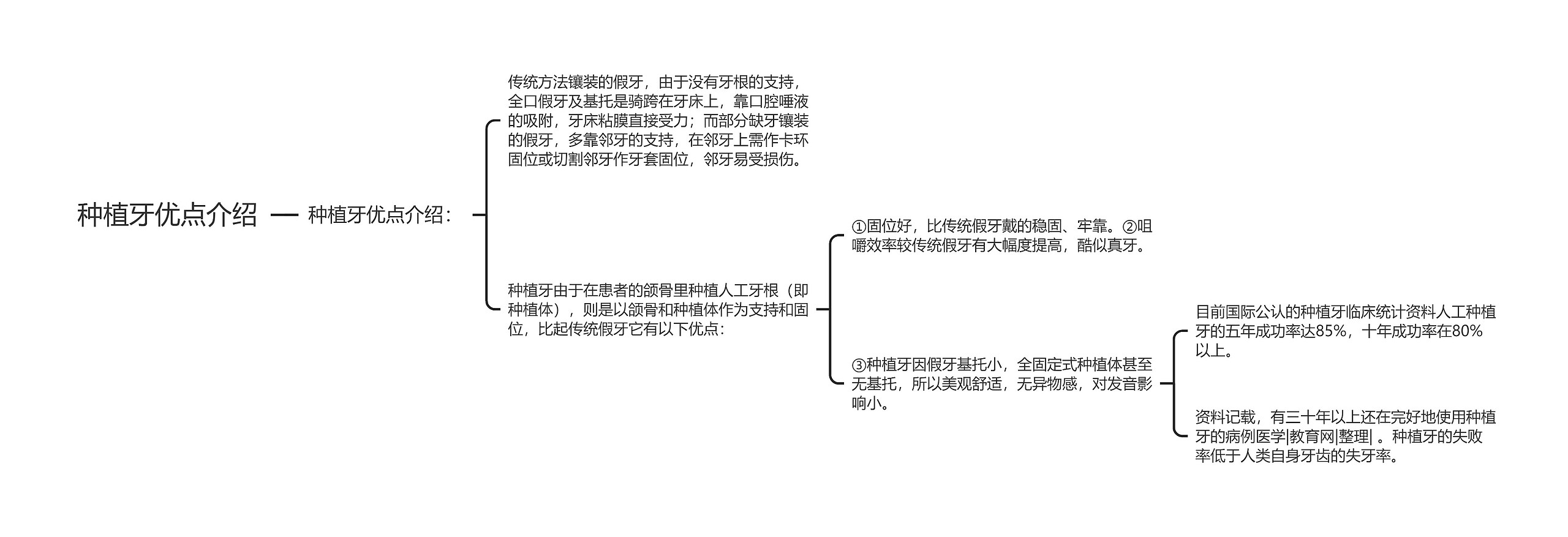 种植牙优点介绍