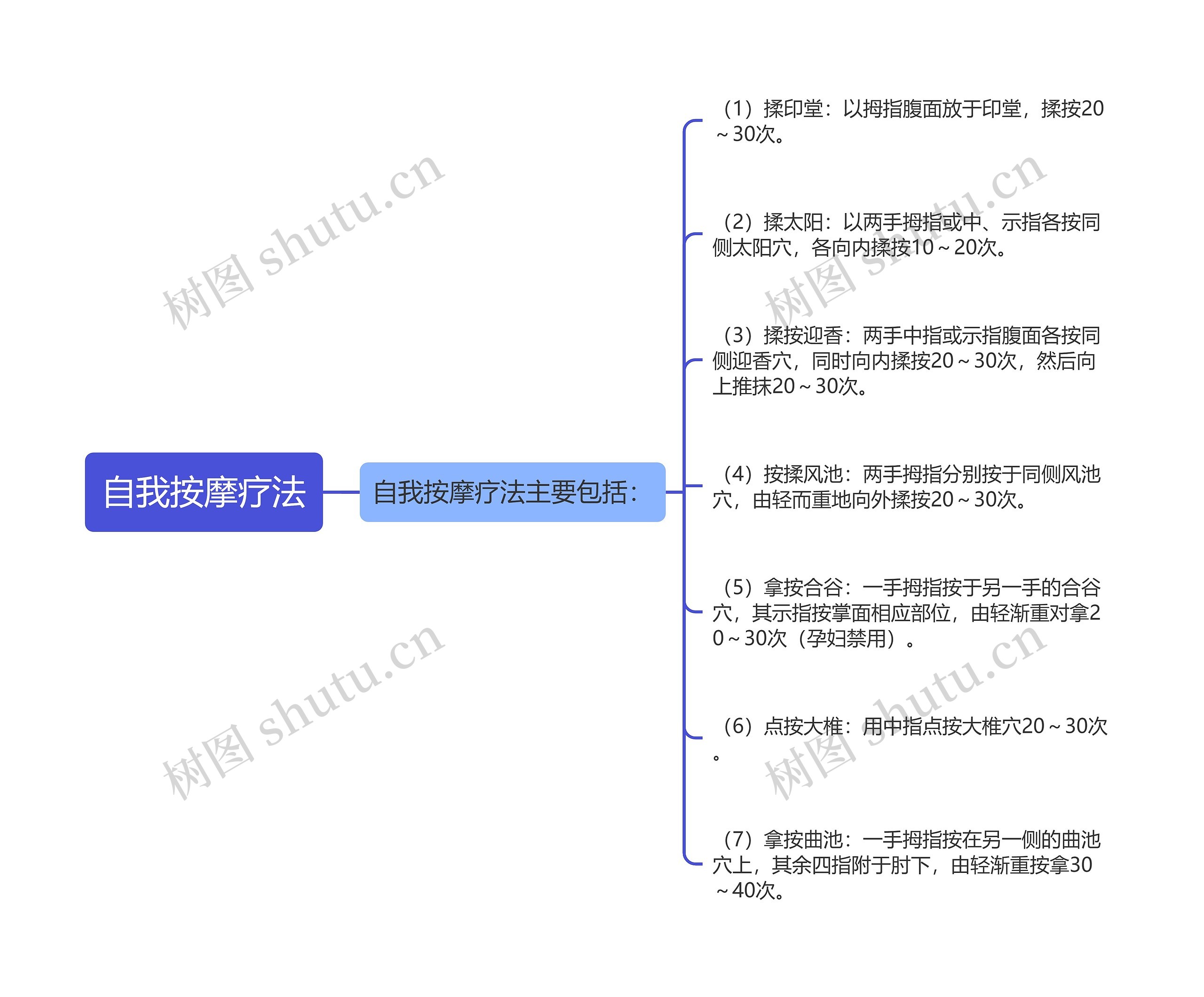 自我按摩疗法