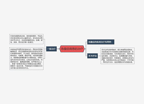 急腹症病患的治疗