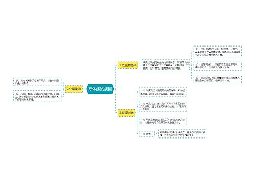 牙体病的病因