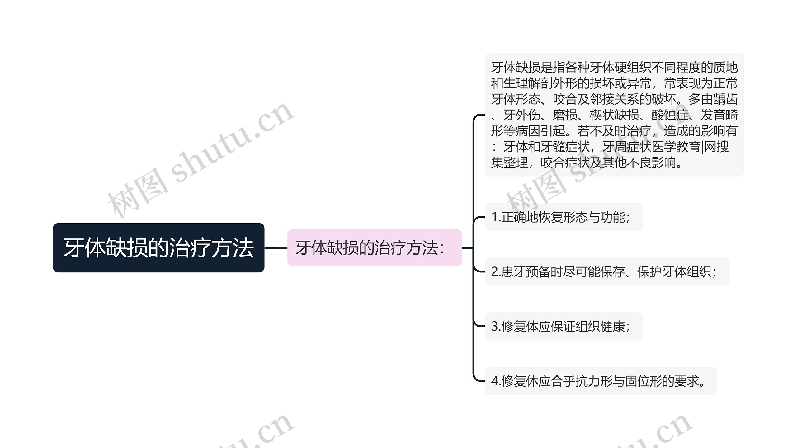 牙体缺损的治疗方法