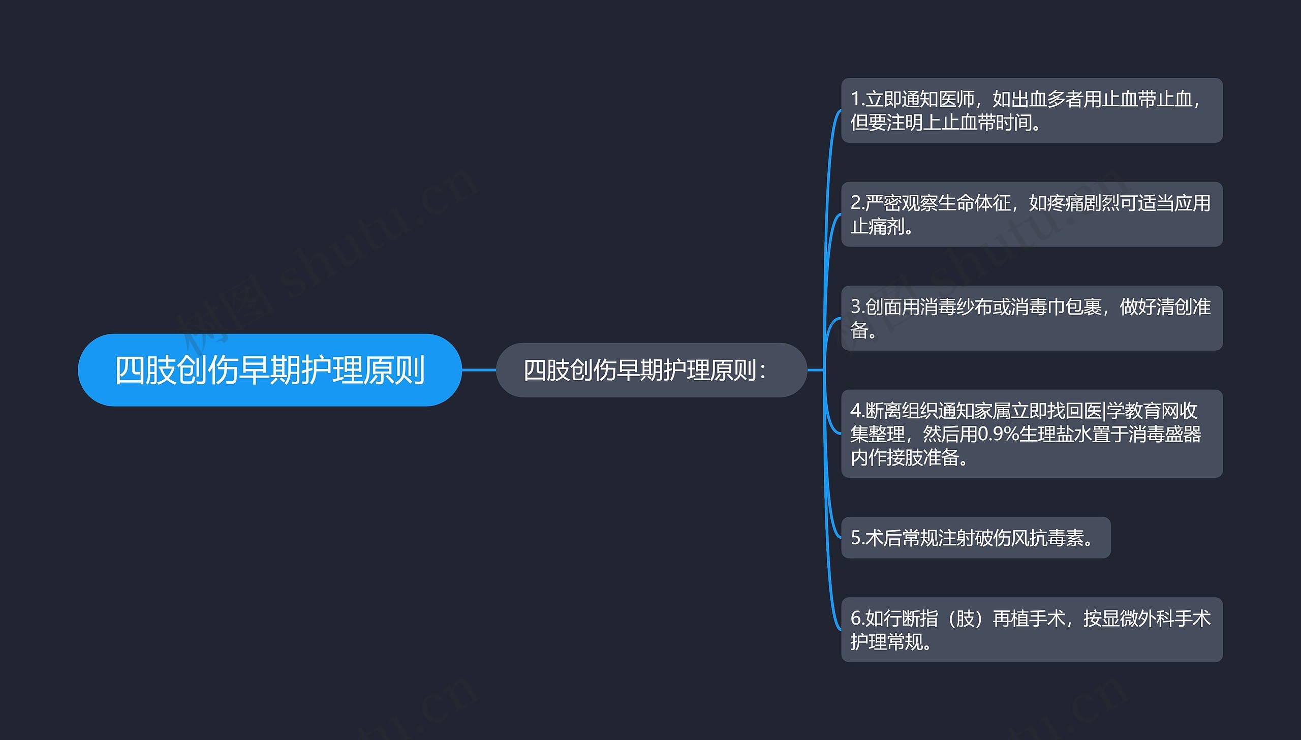 四肢创伤早期护理原则