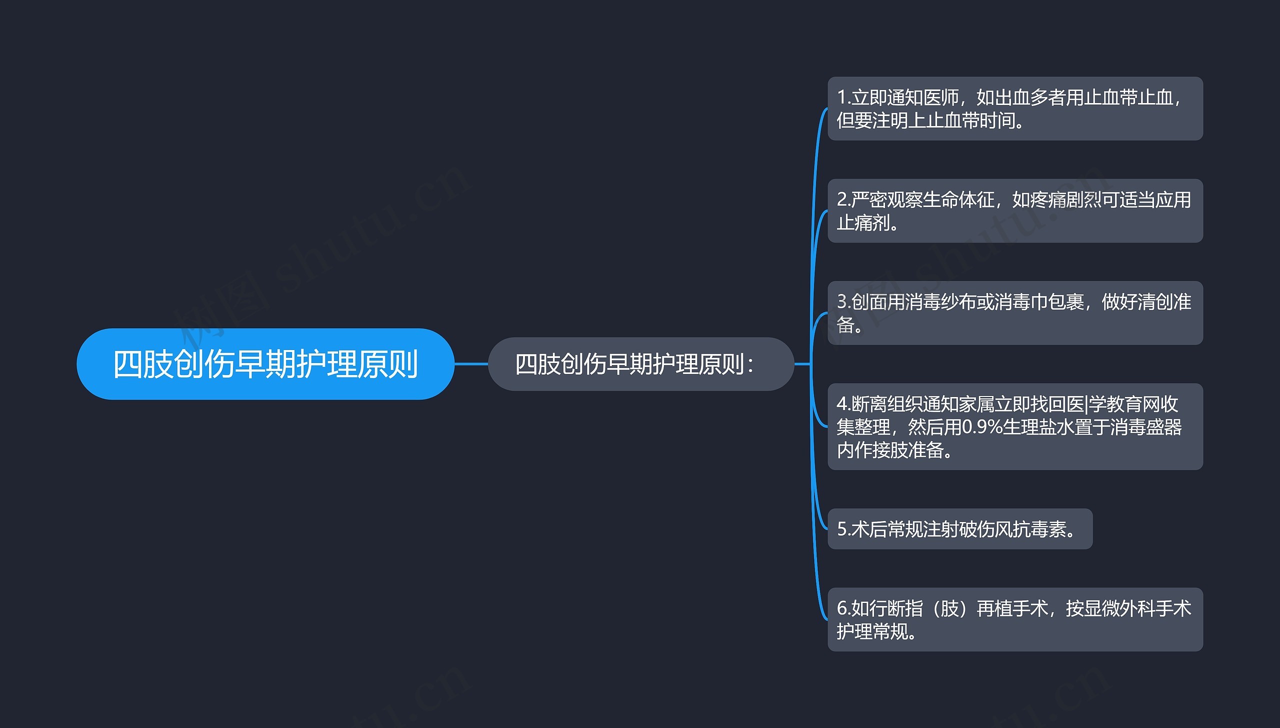 四肢创伤早期护理原则思维导图