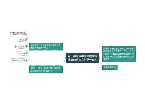 用于治疗尿毒症血虚津亏抽搐的首选方剂是什么？