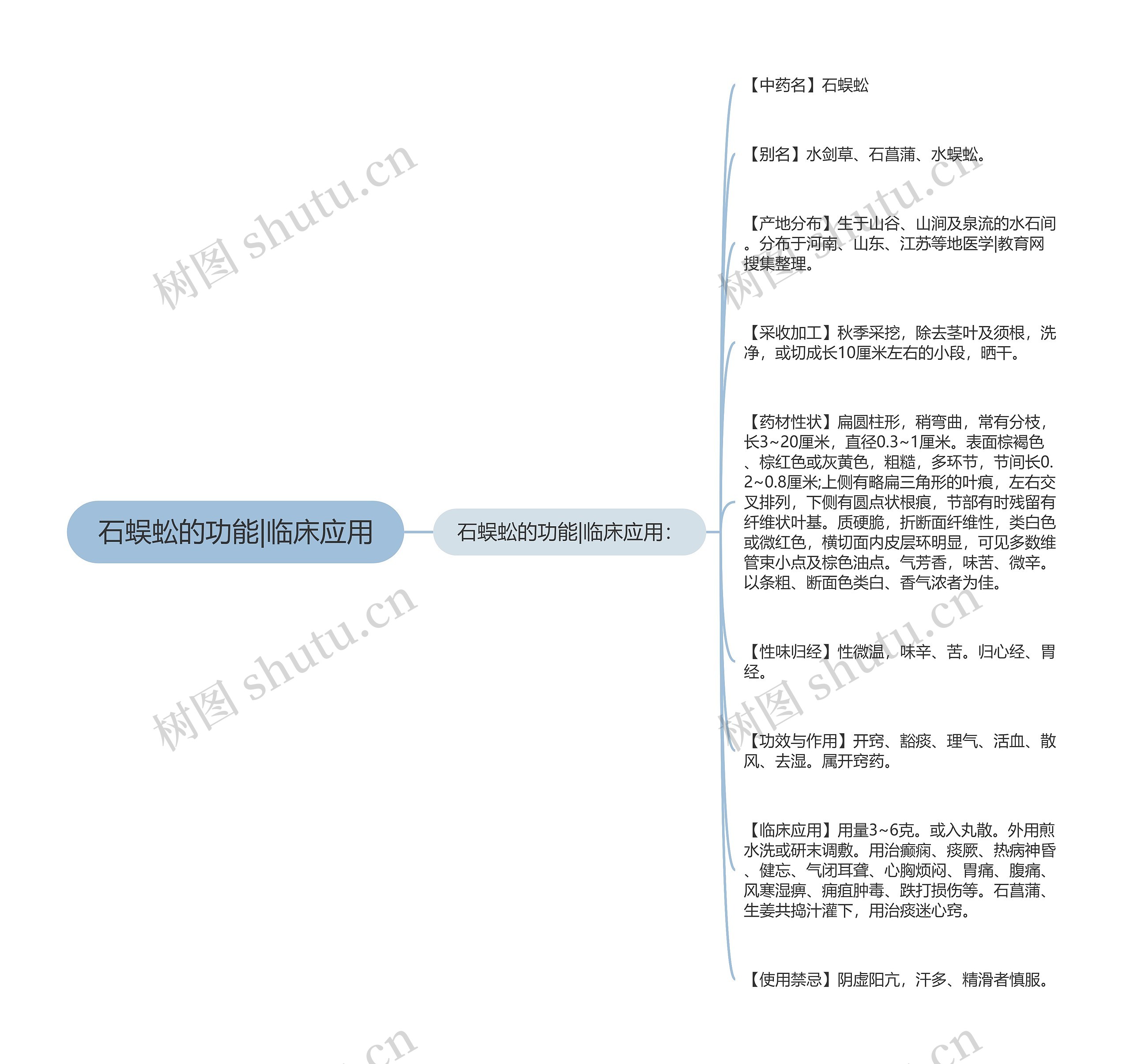 石蜈蚣的功能|临床应用思维导图