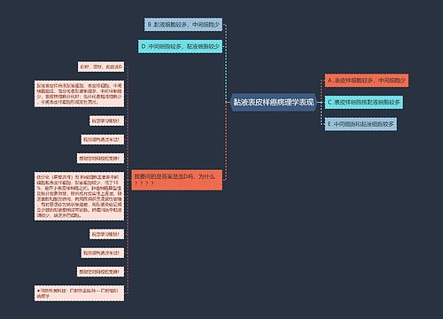 黏液表皮样癌病理学表现