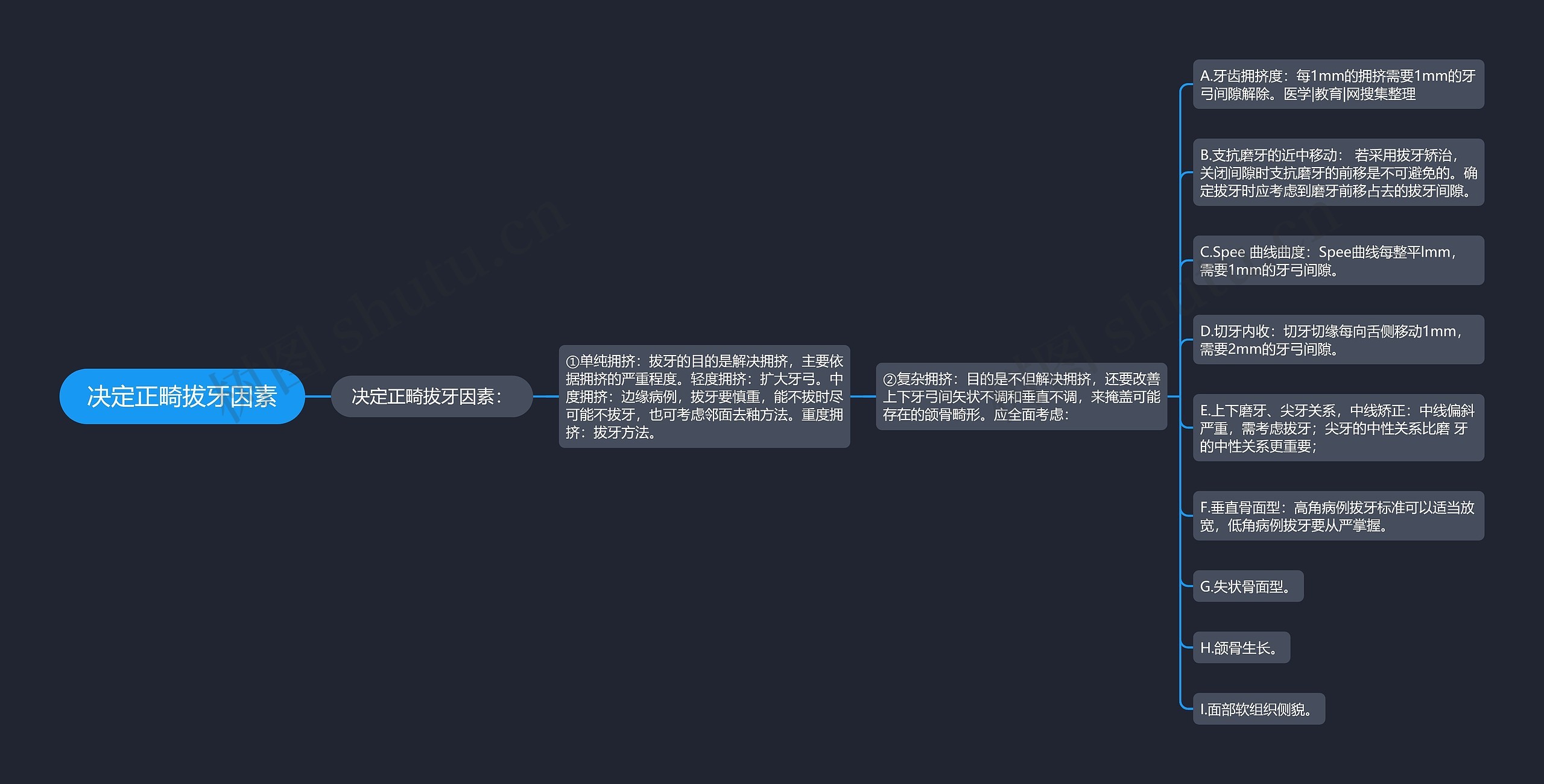 决定正畸拔牙因素 决定正畸拔牙因素