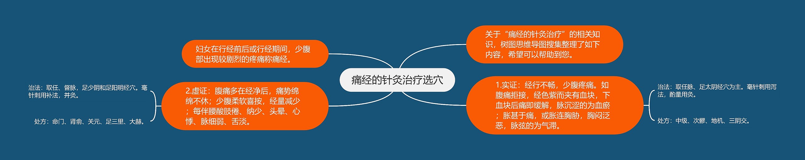 痛经的针灸治疗选穴 痛经的针灸治疗选穴