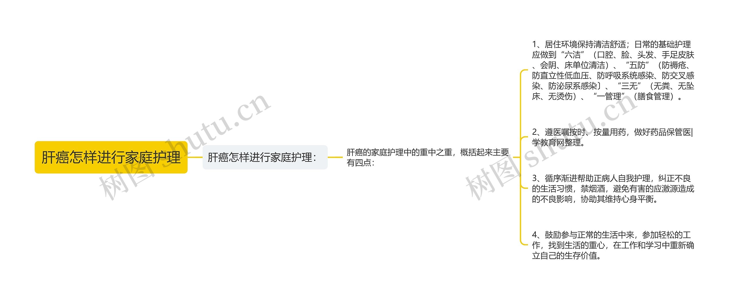 肝癌怎样进行家庭护理 肝癌怎样进行家庭护理