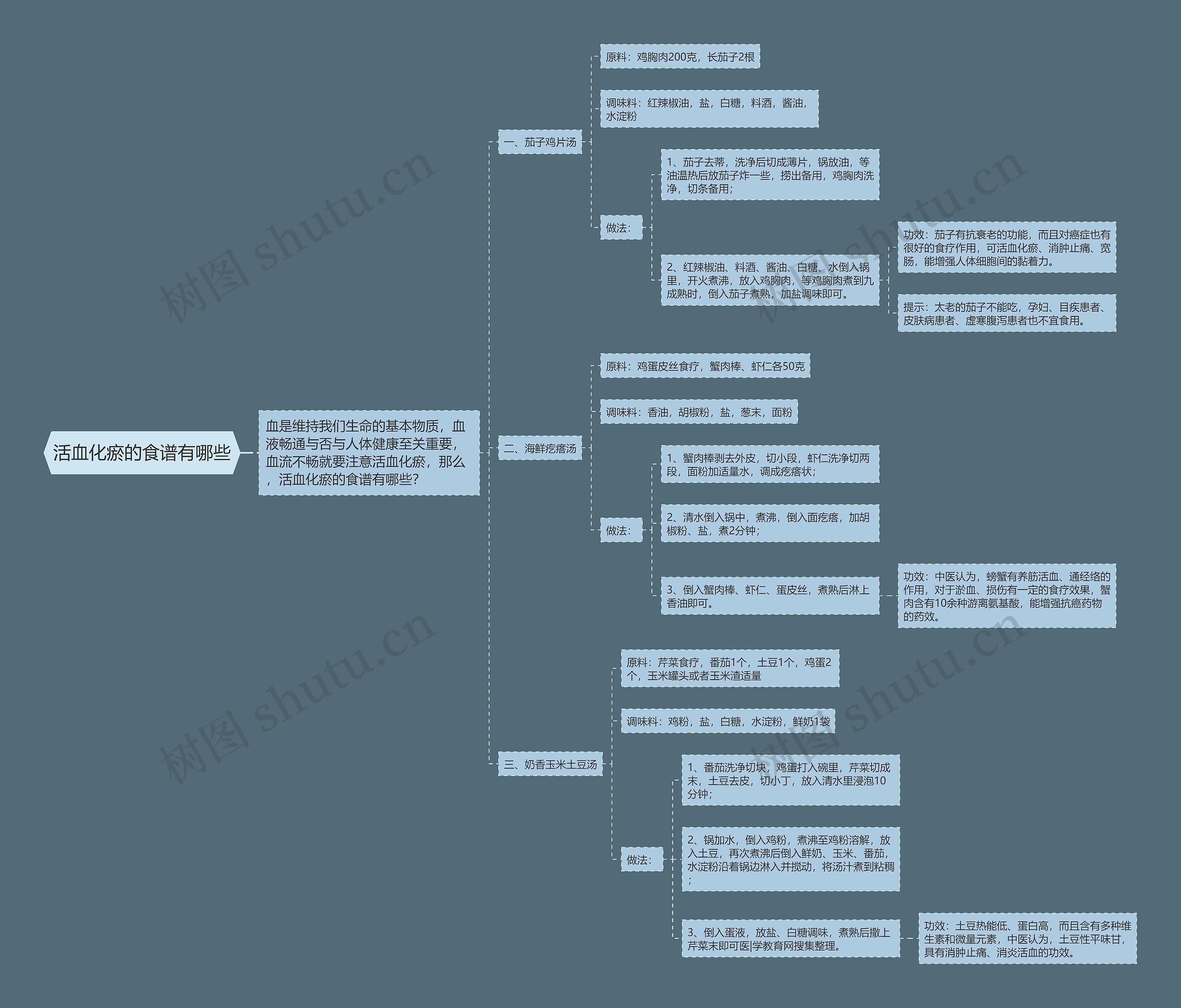 活血化瘀的食谱有哪些 活血化瘀的食谱有哪些