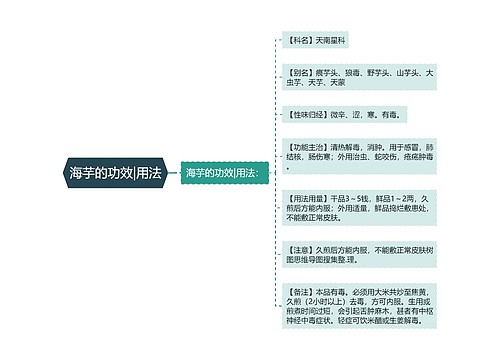 海芋的功效|用法