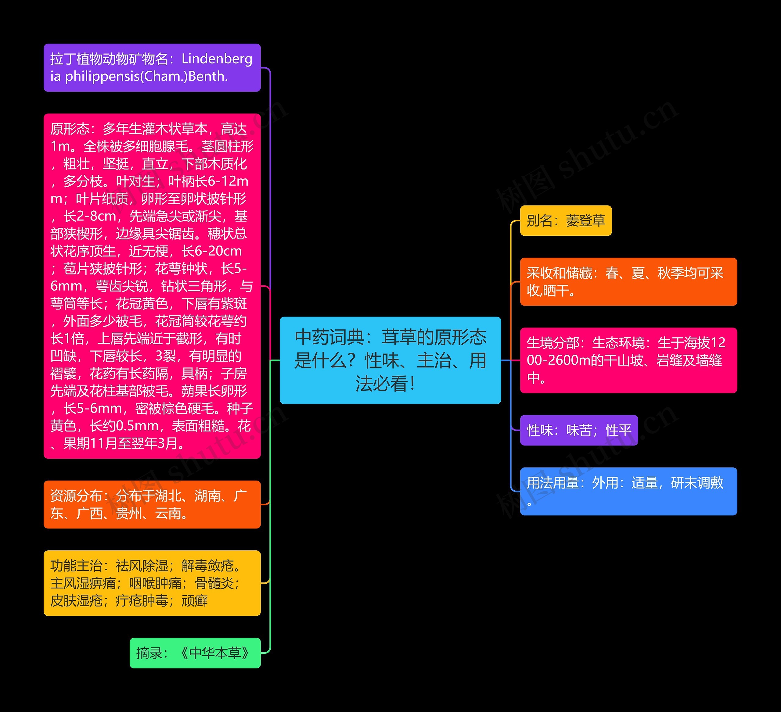 中药词典：茸草的原形态是什么？性味、主治、用法必看！