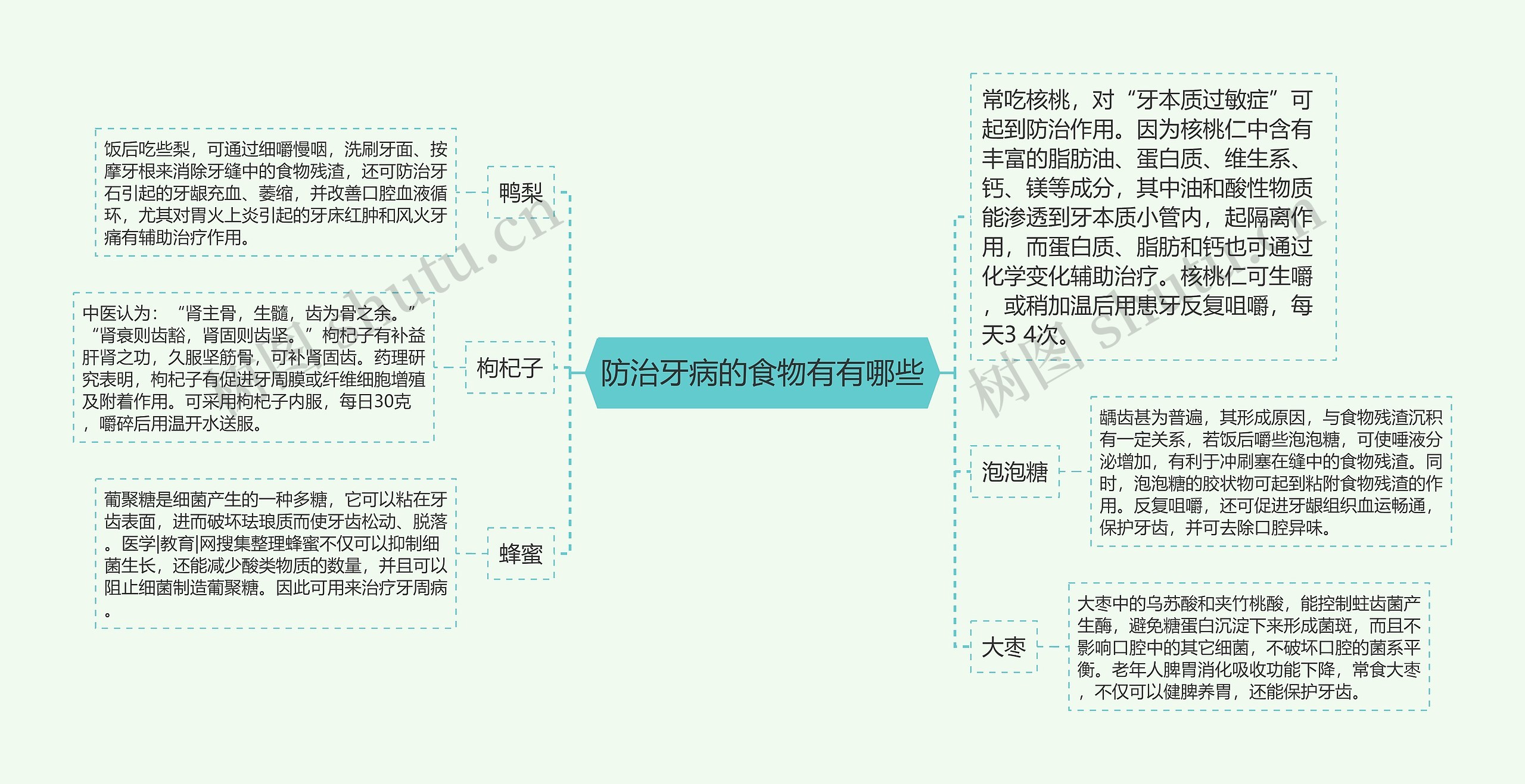 防治牙病的食物有有哪些