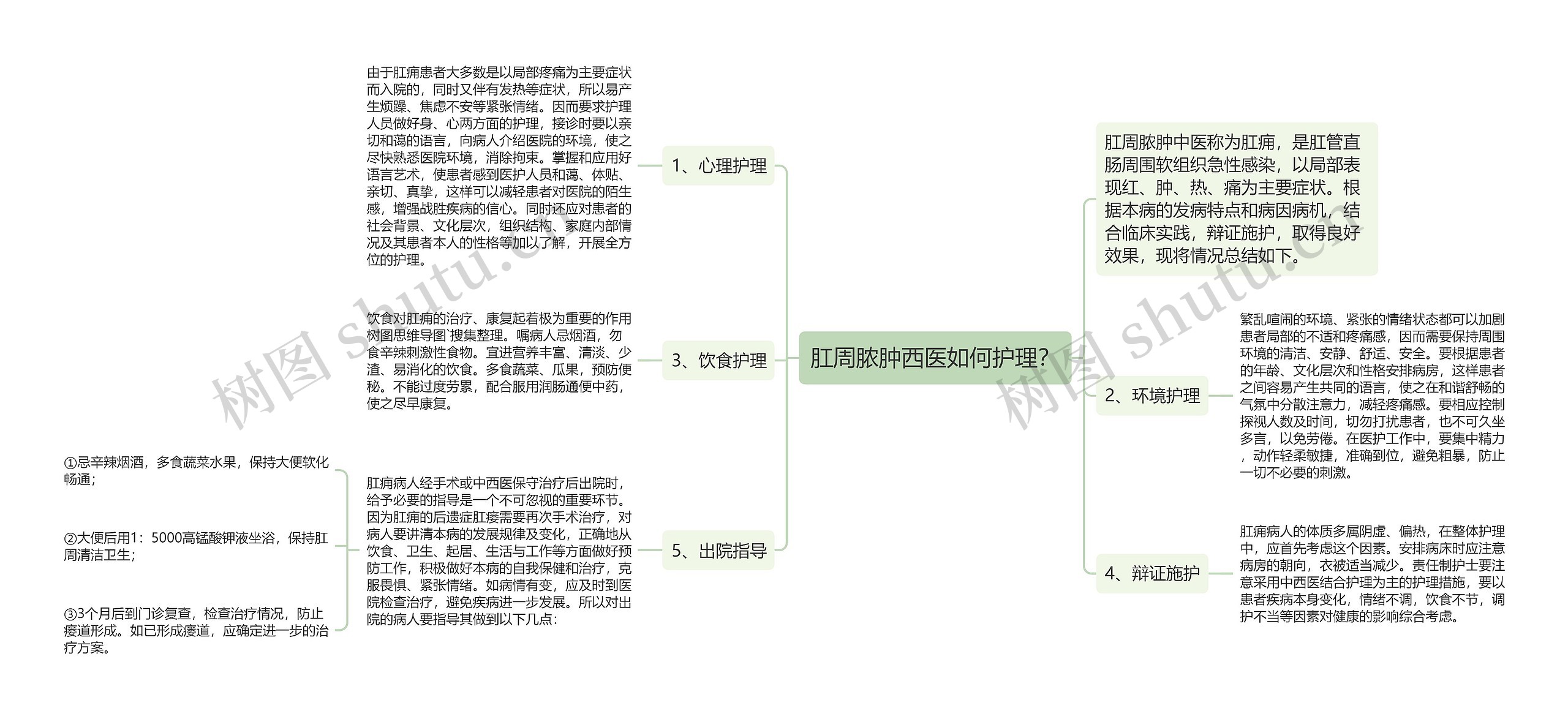 肛周脓肿西医如何护理？