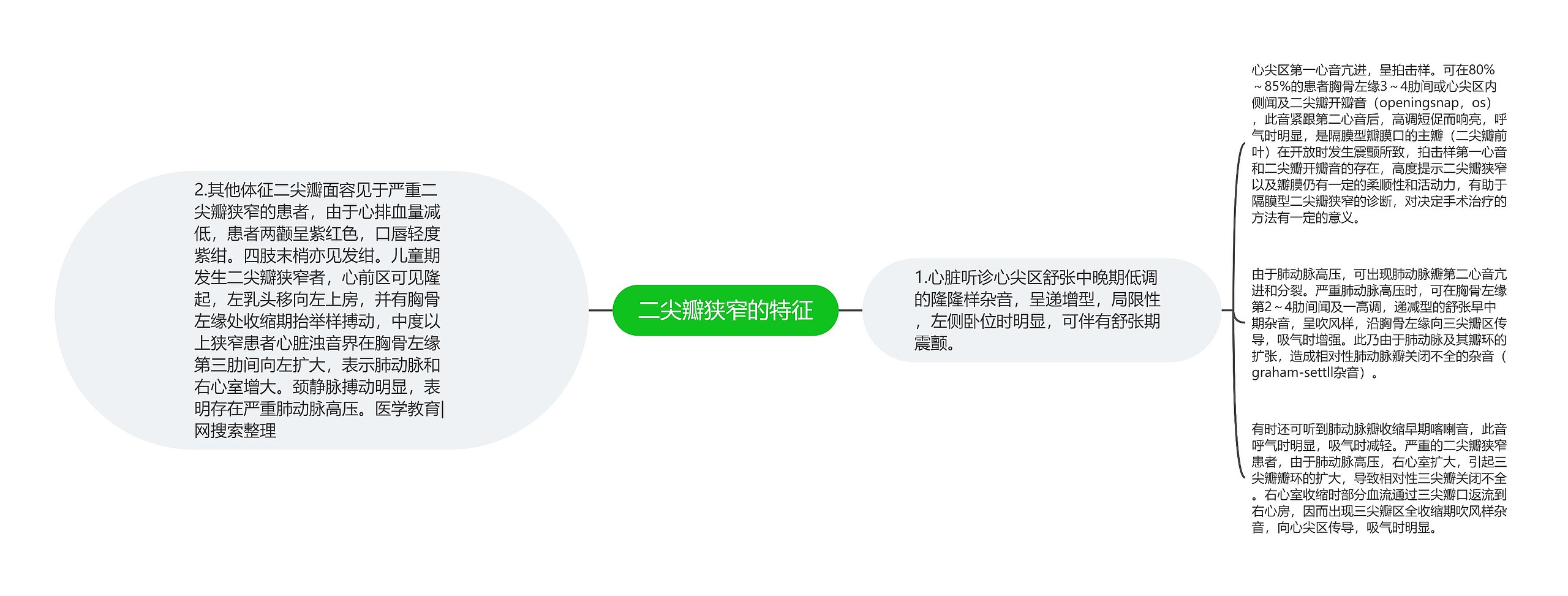 二尖瓣狭窄的特征思维导图