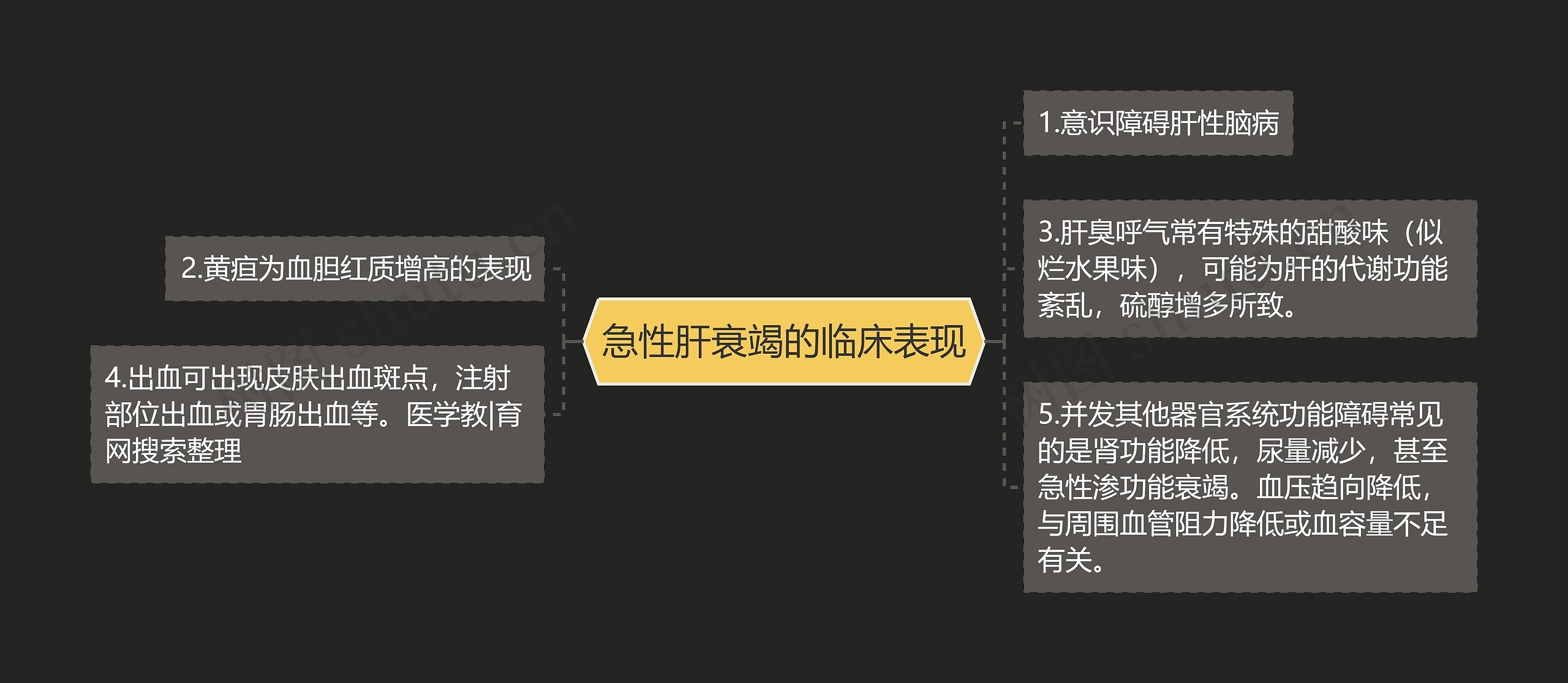 急性肝衰竭的临床表现 急性肝衰竭的临床表现
