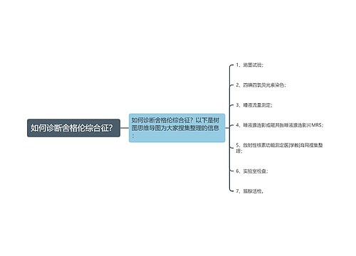 如何诊断舍格伦综合征？