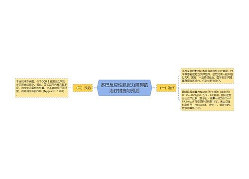 多巴反应性肌张力障碍的治疗措施与预后