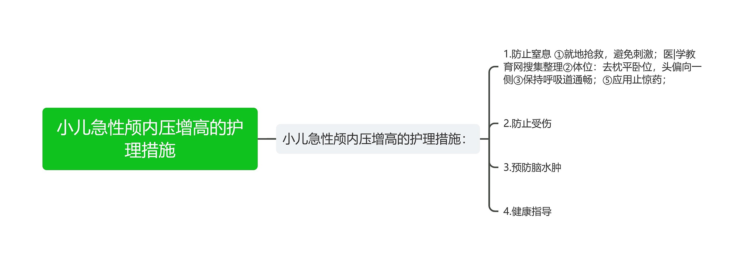 小儿急性颅内压增高的护理措施