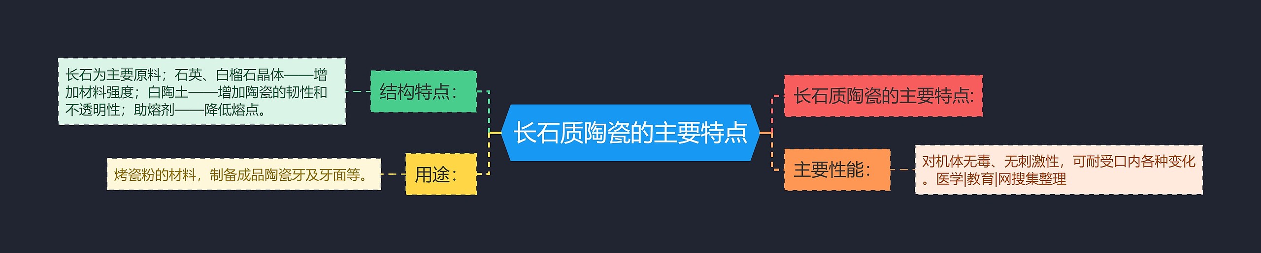长石质陶瓷的主要特点 长石质陶瓷的主要特点