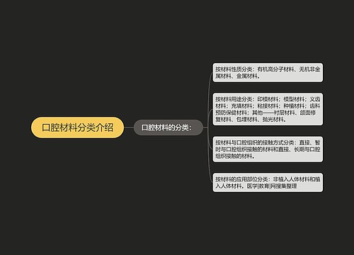 口腔材料分类介绍